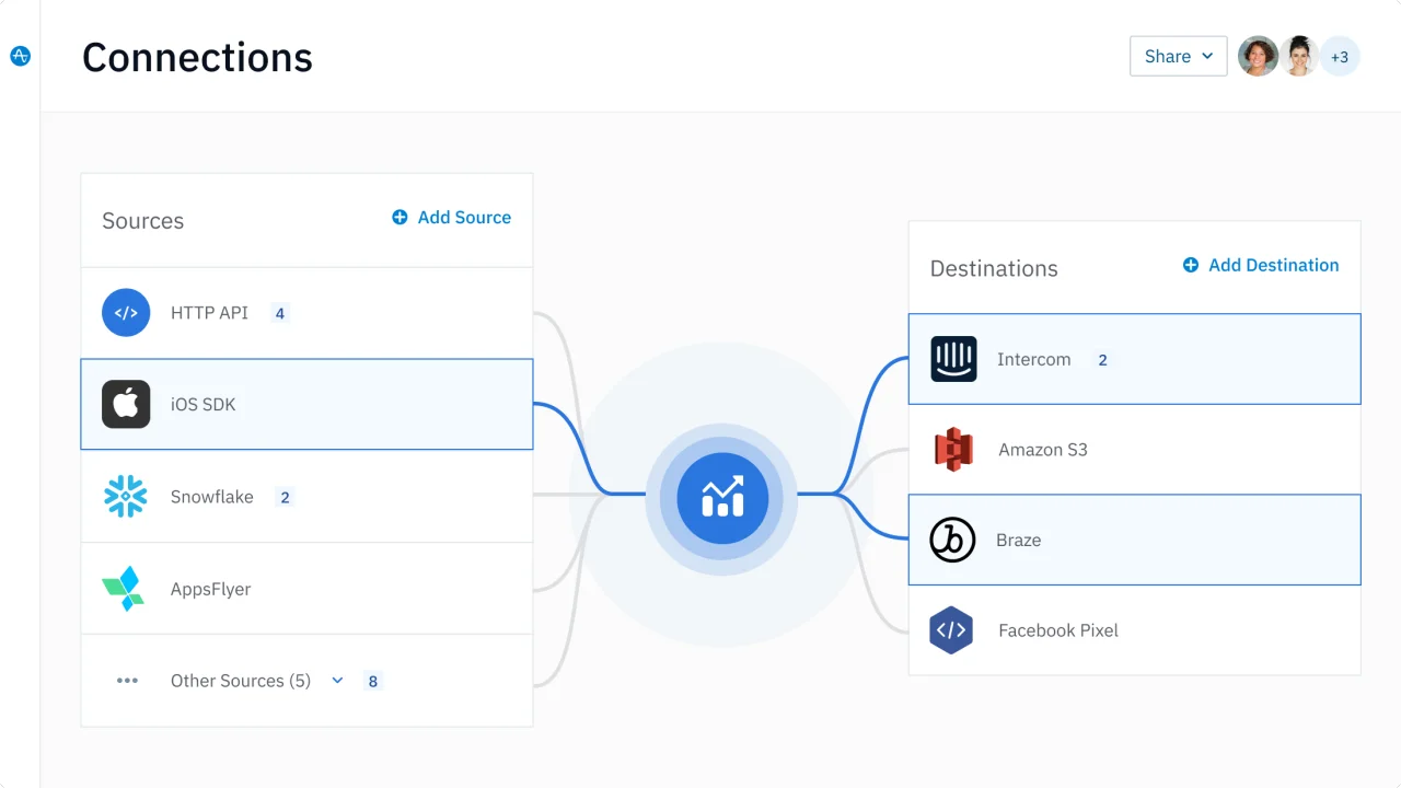 Unlock the Power of Product Analytics with Amplitude