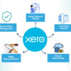 Xero Accounting Software – 50% Off for 3 Months (Exclusive Offer)