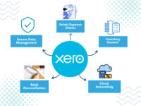 Xero Accounting Software – 50% Off for 3 Months (Exclusive Offer)